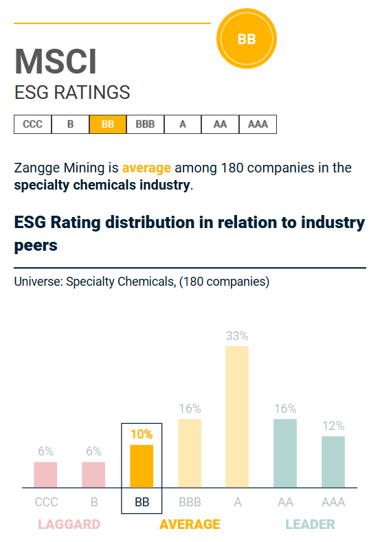 藏格礦業ESG評級縱向躍升，踐行可持續發展再進一步